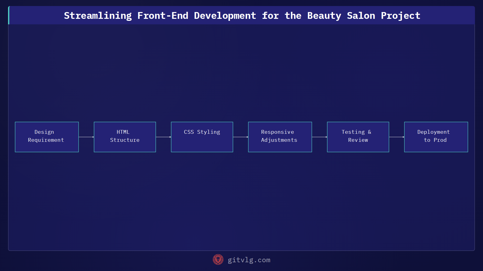 Streamlining Front-End Development for the Beauty Salon Project
