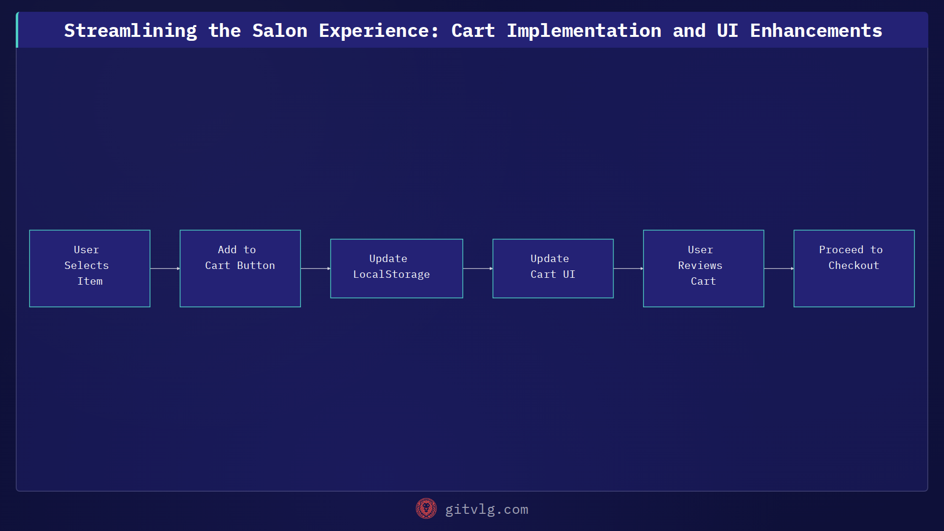 Streamlining the Salon Experience: Cart Implementation and UI Enhancements