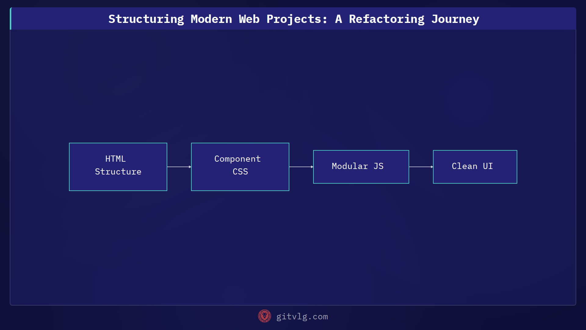 Structuring Modern Web Projects: A Refactoring Journey