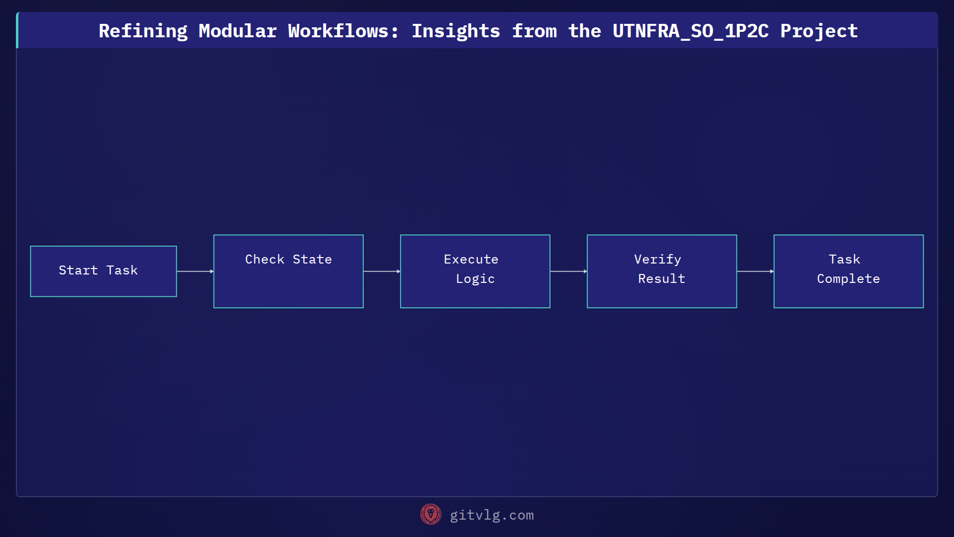 Refining Modular Workflows: Insights from the UTNFRA_SO_1P2C Project