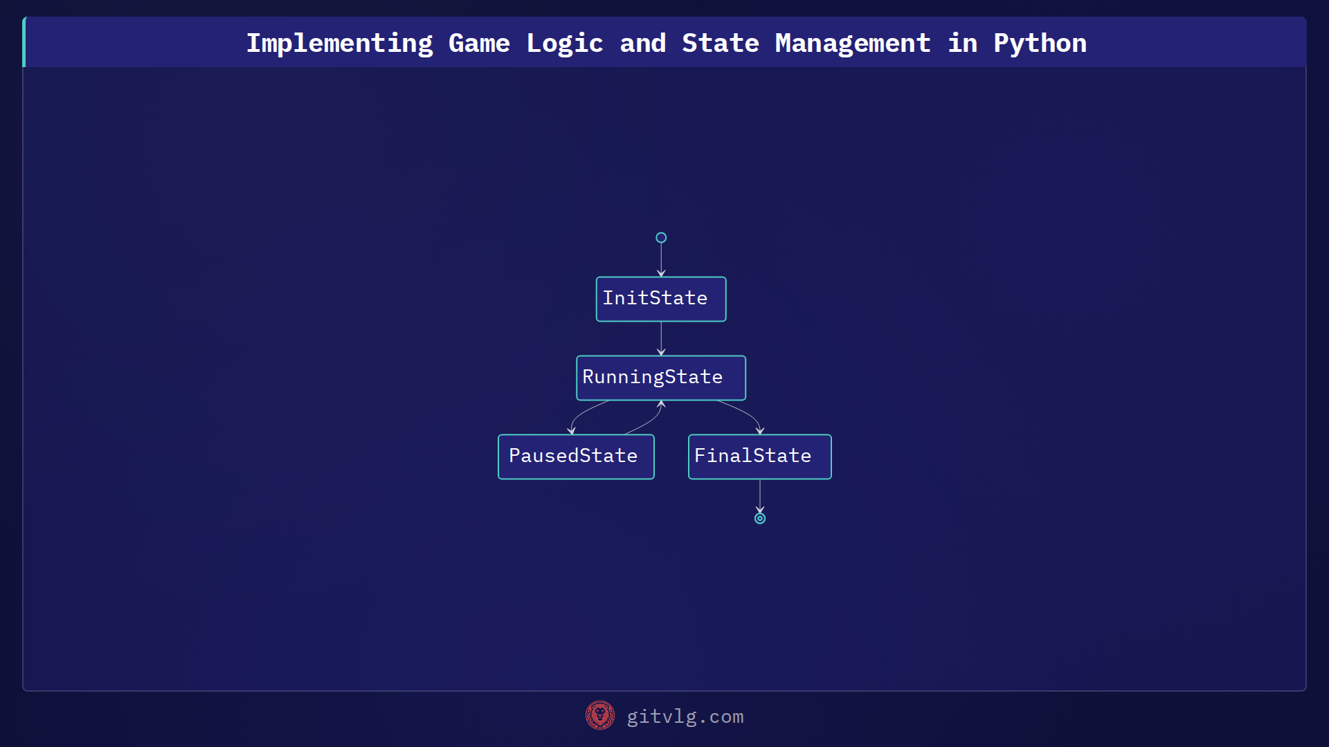 Implementing Game Logic and State Management in Python