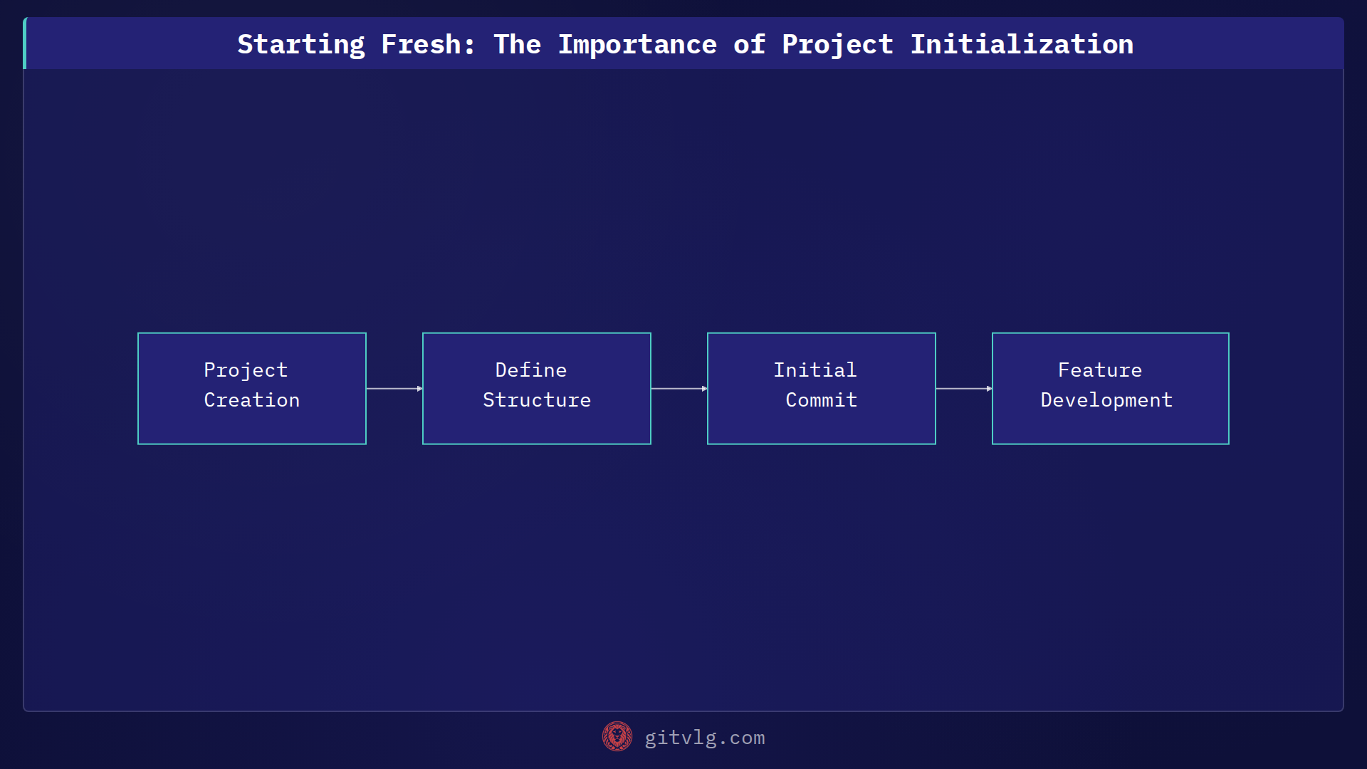 Starting Fresh: The Importance of Project Initialization