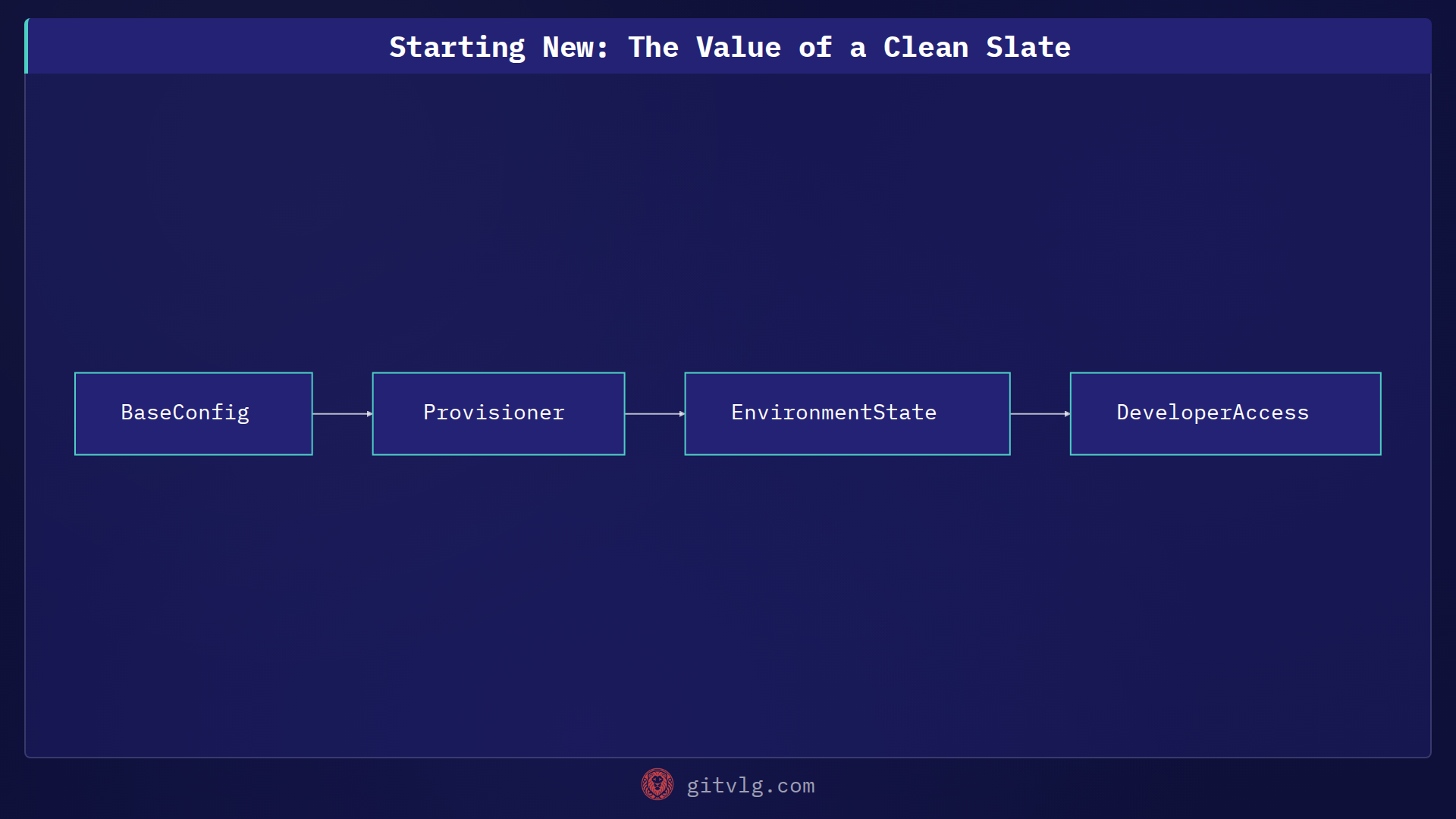 Starting New: The Value of a Clean Slate