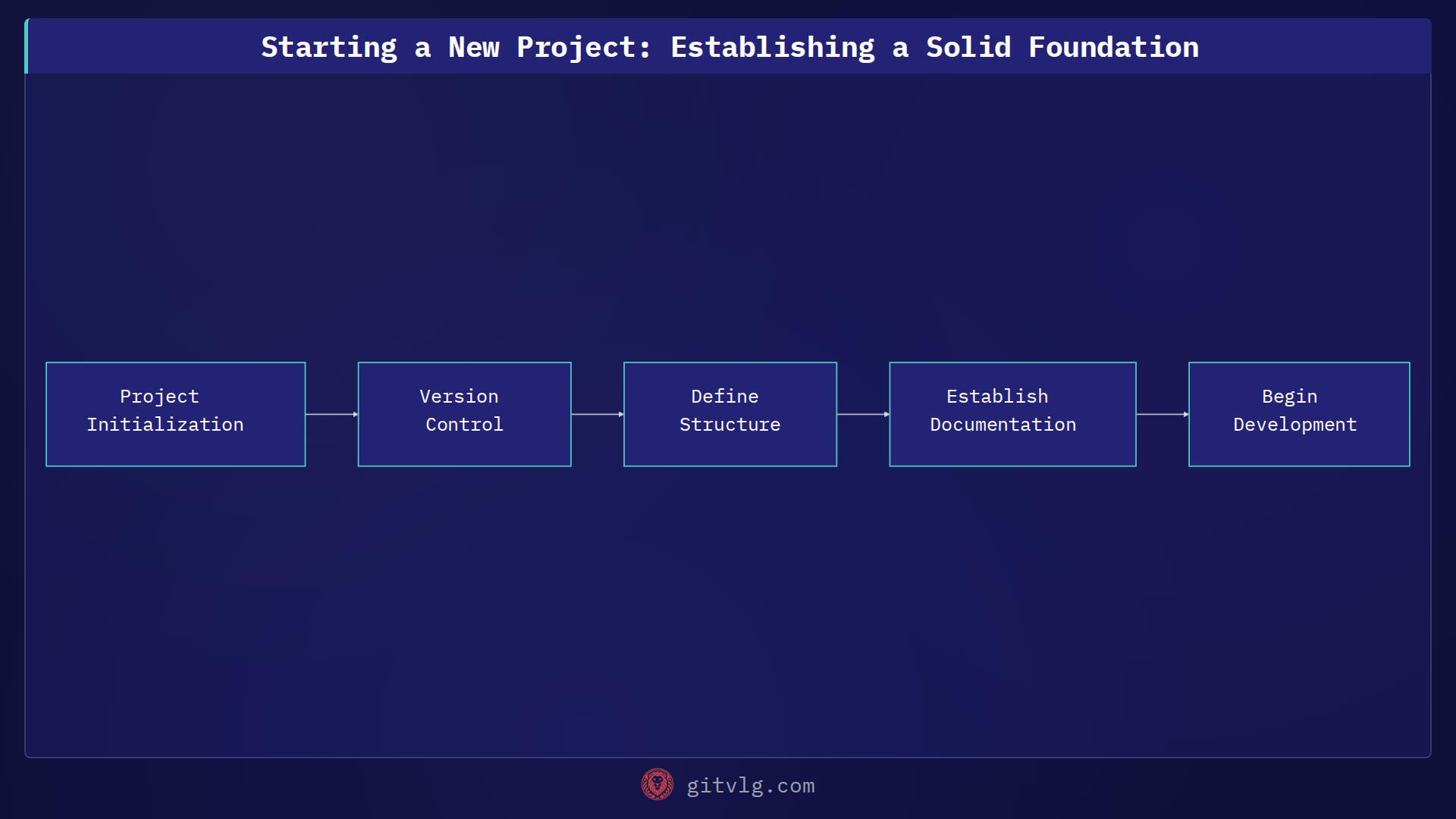 Starting a New Project: Establishing a Solid Foundation