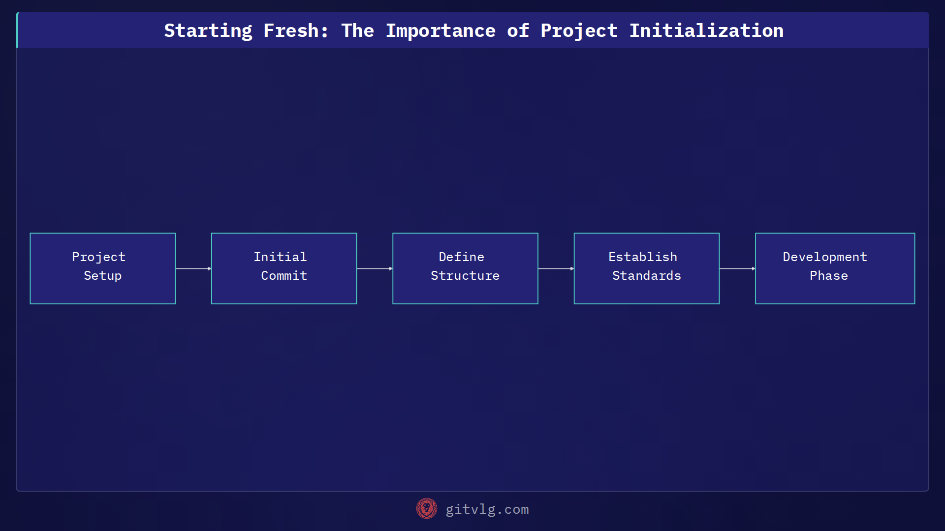 Starting Fresh: The Importance of Project Initialization