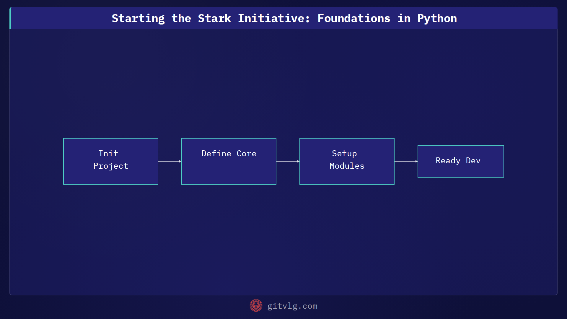 Starting the Stark Initiative: Foundations in Python