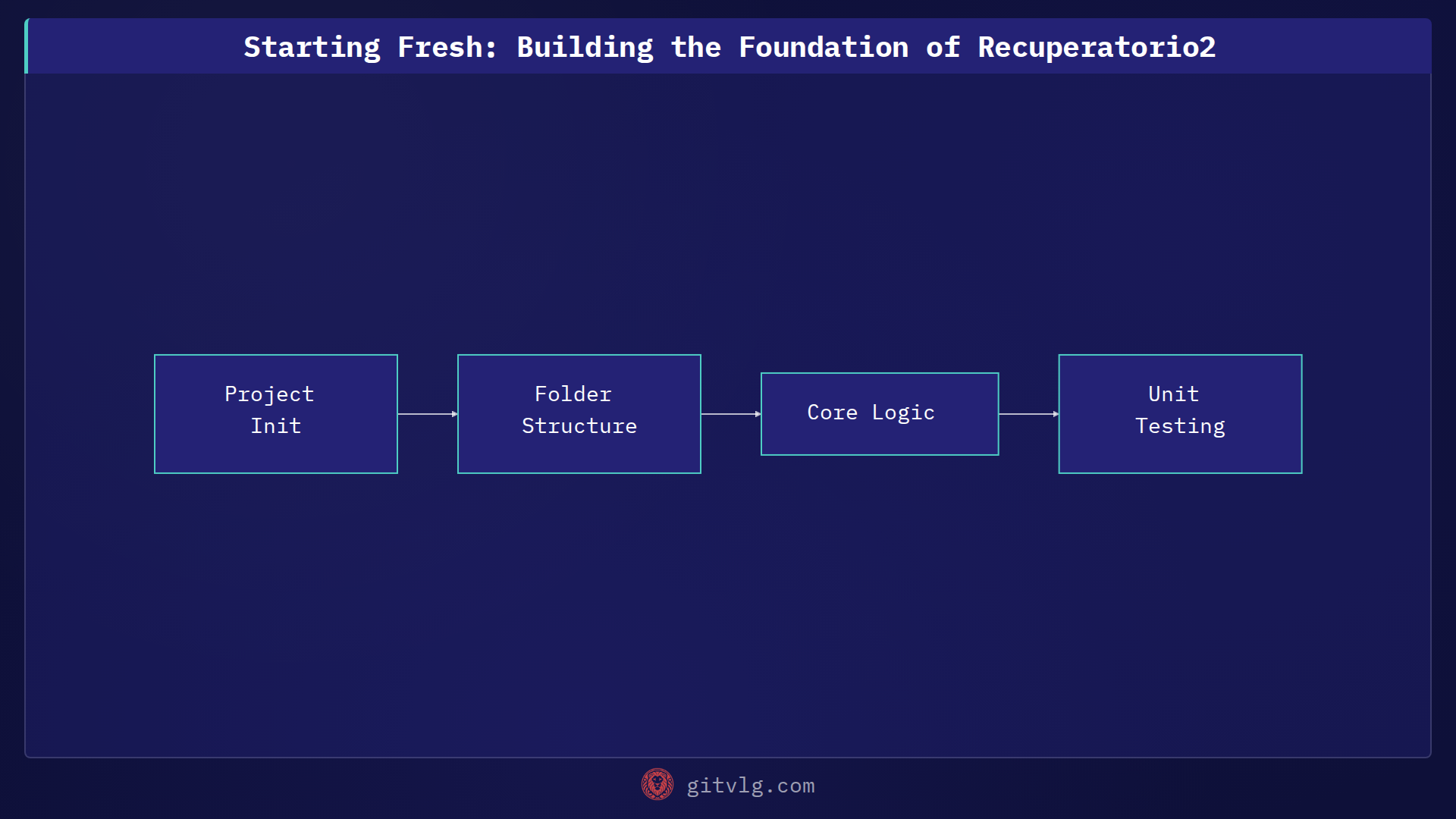 Starting Fresh: Building the Foundation of Recuperatorio2