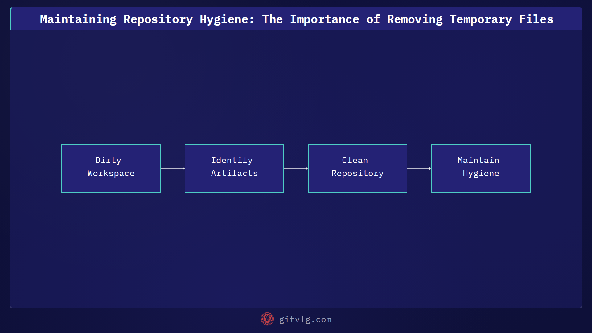 Maintaining Repository Hygiene: The Importance of Cleanup