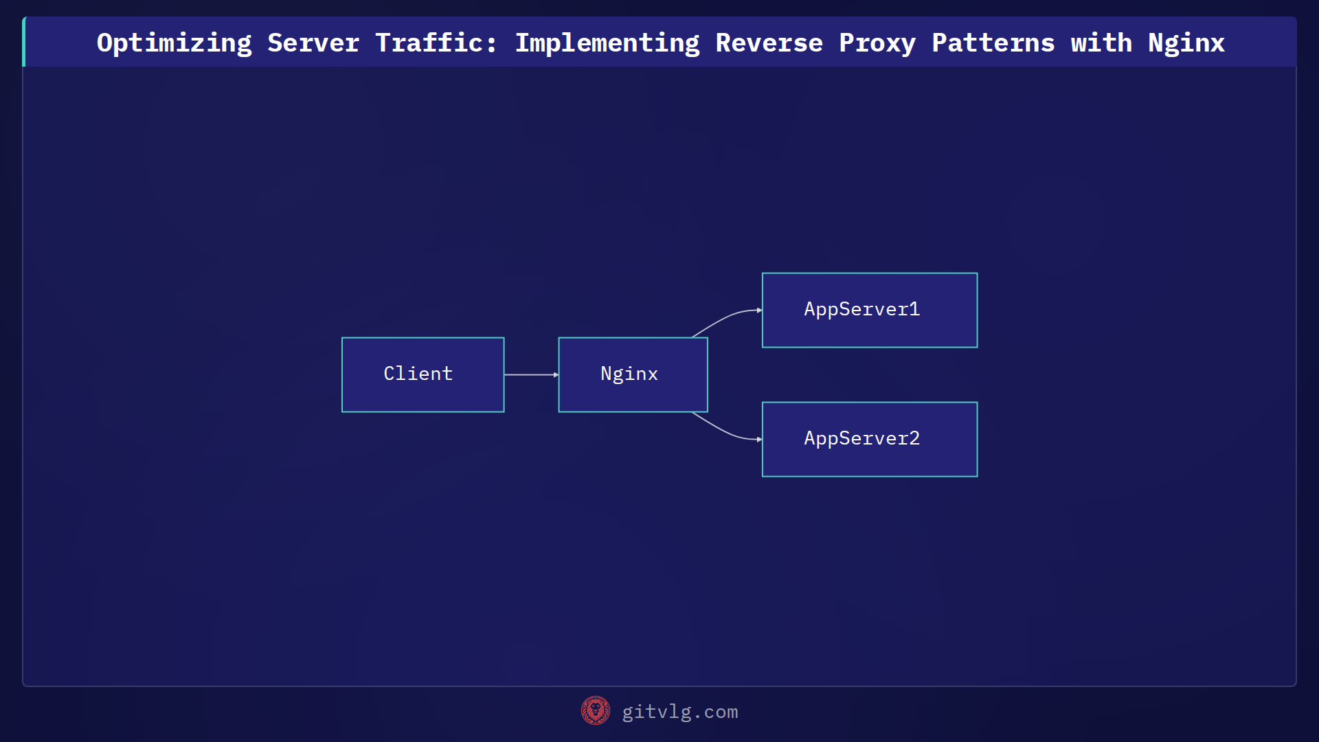 Optimizing Server Traffic: Implementing Reverse Proxy Patterns with Nginx