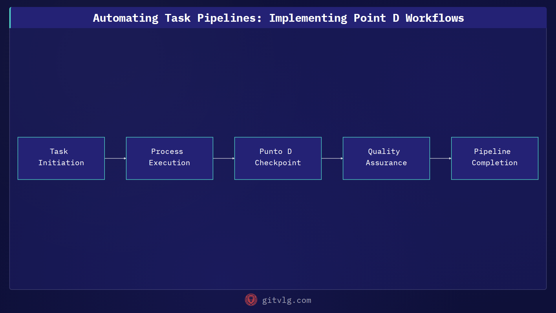 Implementing Standardized Execution Protocols in Shell Environments